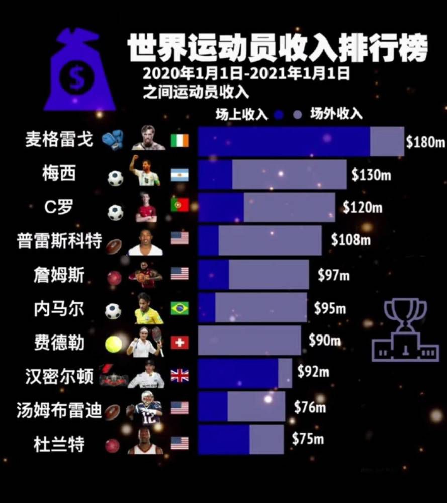 努涅斯加盟一年半后已首发35次，利物浦需再付本菲卡500万欧　英超第19轮，利物浦客场2-0战胜伯恩利暂登顶。